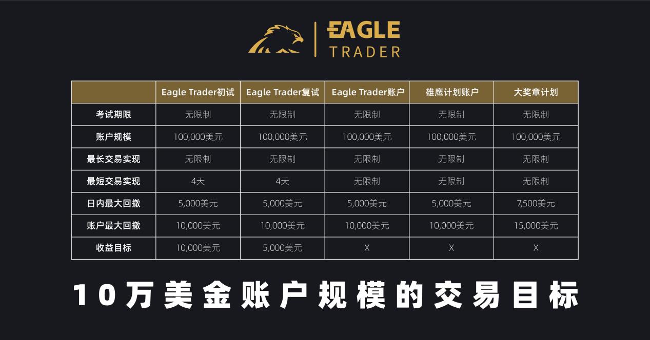 国际现货白银